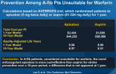 Cost-Effectiveness of Apixaban vs. Aspirin for Stroke Prevention Among A-fib Pts Unsuitable for Warfarin