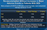 Cilostazol Added to Aspirin and Clopidogrel Reduces Revascularization Without Increases in Major Adverse Events in Patients With DES