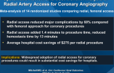 Systematic Review and Cost-Benefit Analysis of Radial Artery Access for Coronary Angiography