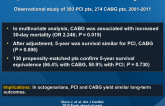 Comparison of Results of CABG vs. PCI in Octogenarians