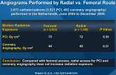 Radiation Exposure During PCI and Coronary Angiograms Performed by Radial vs. Femoral Route