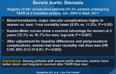 Sex Differences in Mortality After TAVR for Severe Aortic Stenosis