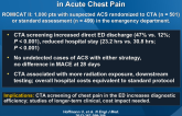 Coronary CT Angiography vs. Standard Evaluation in Acute Chest Pain