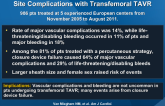 Incidence, Predictors, and Implications of Access Site Complications with Transfemoral TAVR