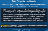 SCAI Structural Heart Disease Early Career Task Force Survey Results