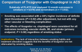 Prior Smoking Status, Clinical Outcomes, and the Comparison of Ticagrelor with Clopidogrel in ACS