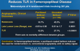 Paclitaxel-Coated vs. Uncoated Balloon Angioplasty Reduces TLR in Femoropopliteal Disease