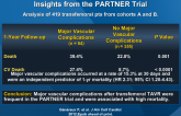 Vascular Complications After TAVR: Insights from the PARTNER Trial