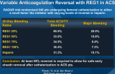 Phase II Study Assessing the Efficacy, Safety of Variable Anticoagulation Reversal with REG1 in ACS