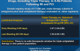 Bleeding After Initiation of Multiple Antithrombotic Drugs, Including Triple Therapy, in A-fib Patients Following MI and PCI