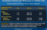 Long-term Outcome of Stents vs. CABG in Diabetic and Nondiabetic Patients with Multivessel or Left Main CAD