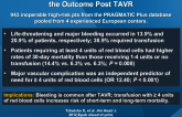 Adverse Impact of Bleeding and Transfusion on the Outcome Post TAVR