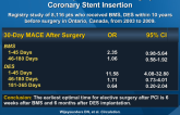 Risk of Elective Major Noncardiac Surgery After Coronary Stent Insertion