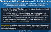 Initial and Chronic Response to Clopidogrel After Stenting for ACS and Influence on Clinical Outcomes