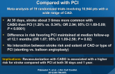 Risk of Stroke with CABG Surgery Compared with PCI