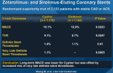 3-Year Clinical Outcomes in SORT OUT III Comparing Zotarolimus- and Sirolimus-Eluting Coronary Stents