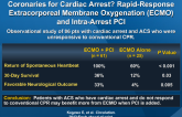 Should We Emergently Revascularize Occluded Coronaries for Cardiac Arrest? Rapid-Response Extracorporeal Membrane Oxygenation (ECMO) and Intra-Arrest PCI