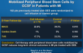 Five-Year Results of Intracoronary Infusion of Mobilized Peripheral Blood Stem Cells by GCSF in Patients with MI