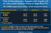 PROTECT II: Prospective Randomized Clinical Trial of Hemodynamic Support with Impella 2.5 vs. Intra-aortic Balloon Pump in High-Risk PCI