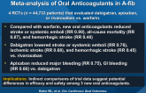 Systemic Review and Adjusted Indirect Comparison Meta-analysis of Oral Anticoagulants in A-fib