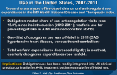National Trends in Oral Anticoagulant Use in the United States, 2007-2011
