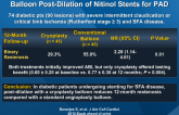 COBRA: Pilot Trial of Cryoplasty or Conventional Balloon Post-Dilation of Nitinol Stents for PAD