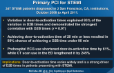 Impact of Door-to-Activation Time on D2B Time in Primary PCI for STEMI