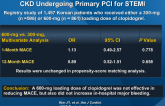 Impact of Clopidogrel Loading Dose in Patients with CKD Undergoing Primary PCI for STEMI