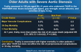Impact of Frailty Status on Survival After TAVR in Older Adults with Severe Aortic Stenosis