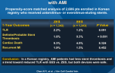 Unrestricted Use of 2 New-Generation DES in Pts with AMI
