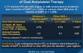 RESET Trial: A New Strategy for Discontinuation of Dual Antiplatelet Therapy