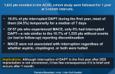 Double Antiplatelet Therapy After DES Implantation