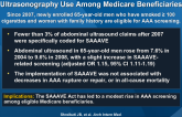 Impact of the SAAAVE Act on Abdominal Ultrasonography Use Among Medicare Beneficiaries