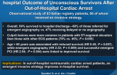 Impact of Emergency Coronary Angiography on In-hospital Outcome of Unconscious Survivors After Out-of-Hospital Cardiac Arrest