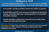 Predictors of Functional Decline in Elderly Patients Undergoing TAVR