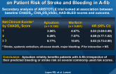 Efficacy and Safety of Apixaban vs. Warfarin Based on Patient Risk of Stroke and Bleeding in A-fib