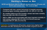 Acute and Long-Term Outcomes of Coronary Stenting in Women vs. Men