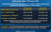 Dimensions of Socioeconomic Status and Clinical Outcome After Primary PCI