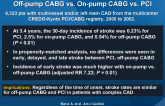 Comparison of Frequency of Postoperative Stroke in Off-pump CABG vs. On-pump CABG vs. PCI