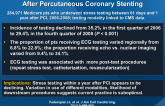 Patterns and Predictors of Stress Testing Modality After Percutaneous Coronary Stenting