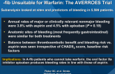 Bleeding with Aspirin vs. Apixaban in Patients with A-fib Unsuitable for Warfarin: The AVERROES Trial