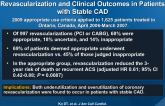 Association Between Appropriateness of Coronary Revascularization and Clinical Outcomes in Patients with Stable CAD