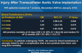 Blood Transfusion and the Risk of Acute Kidney Injury After Transcatheter Aortic Valve Implantation