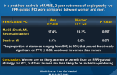 The Impact of Sex Differences on FFR-Guided PCI
