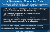 Open vs. Endovascular Stent Graft Repair of AAA:A Meta-analysis of Randomized Trials