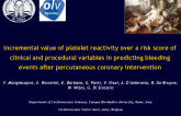 TCT-56. Incremental Value of Platelet Reactivity Over a Risk Score of Clinical and Procedural Variables in Predicting Bleeding Events After Percutaneous Coronary Intervention
