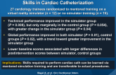 Mentored Simulation Training Improves Procedural Skills in Cardiac Catheterization