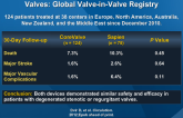 TAVR for Degenerative Bioprosthetic Surgical Valves: Global Valve-in-Valve Registry