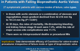 Valve-in-Valve Implantation of Medtronic CoreValve in Patients with Failing Bioprosthetic Aortic Valves