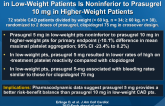 Reduction in Platelet Reactivity with Prasugrel 5 mg in Low-Weight Patients Is Noninferior to Prasugrel 10 mg in Higher-Weight Patients